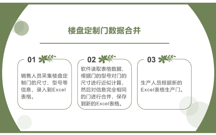 数据处理软件开发TXT批量自动处理表格Excel